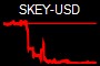 SKEY-USD